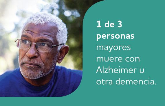 1 de 3 personas mayores muere con Alzheimer u otra demencia.